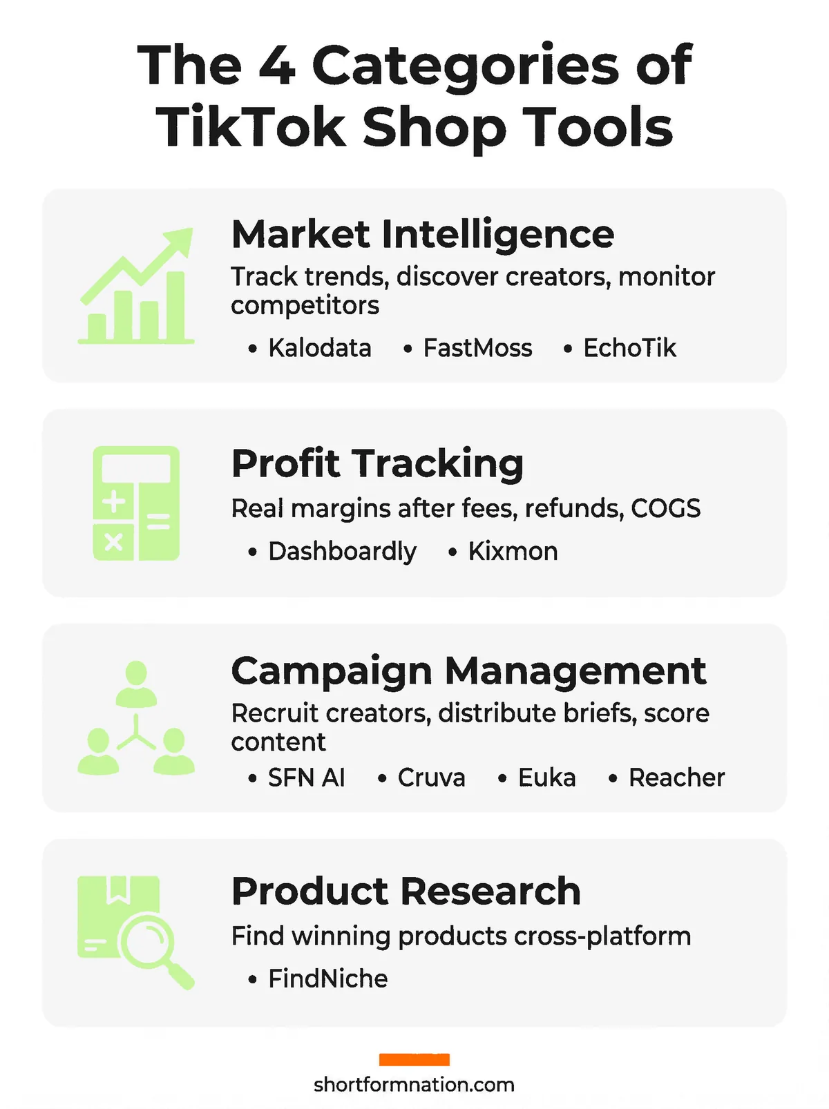 Infographic showing four TikTok Shop tool categories with examples