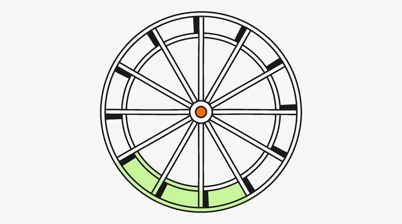 Minimalist waterwheel representing the continuous content flywheel brief model for TikTok Shop