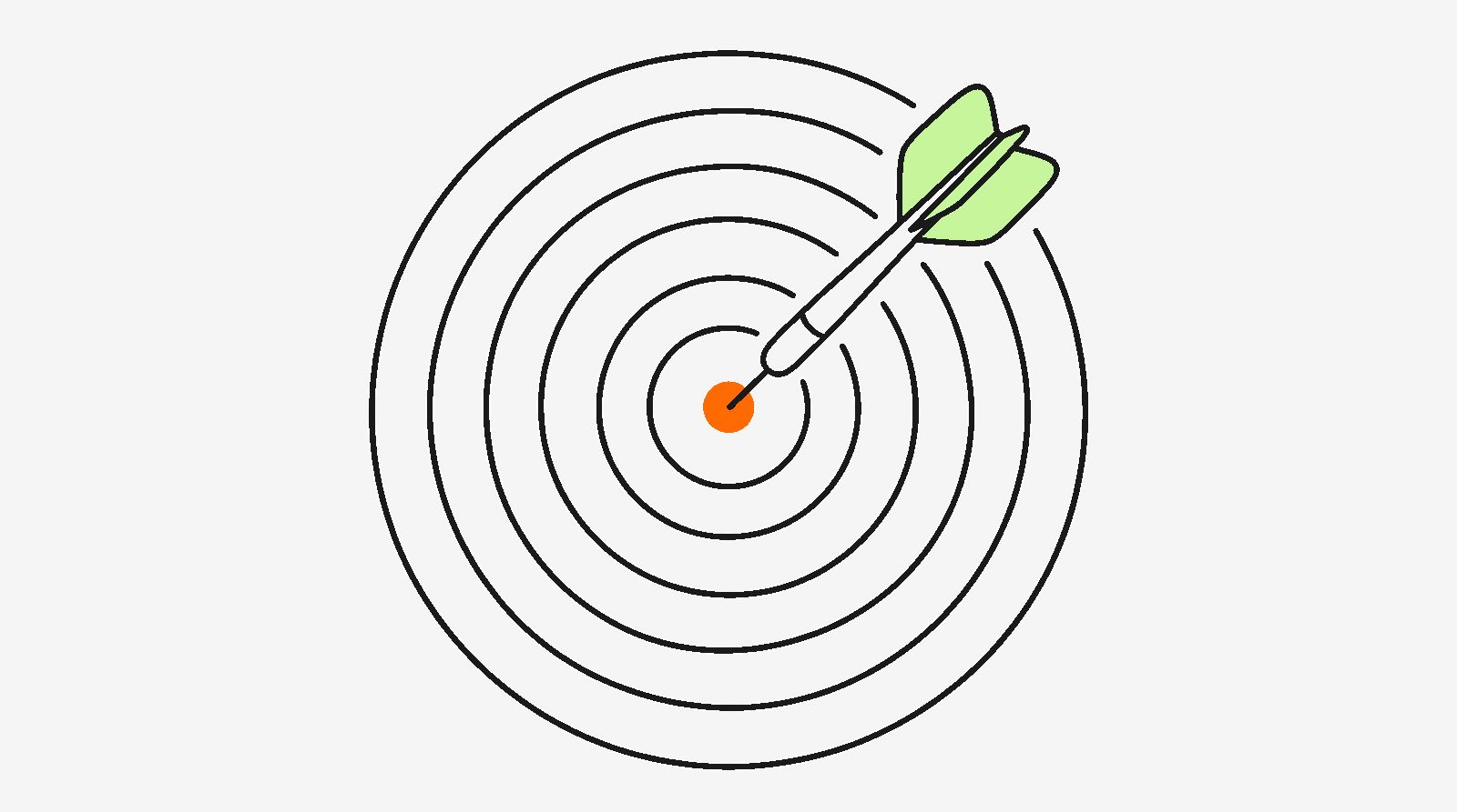 Concentric bullseye with inner ring highlighted, representing the FBT Fit Matrix