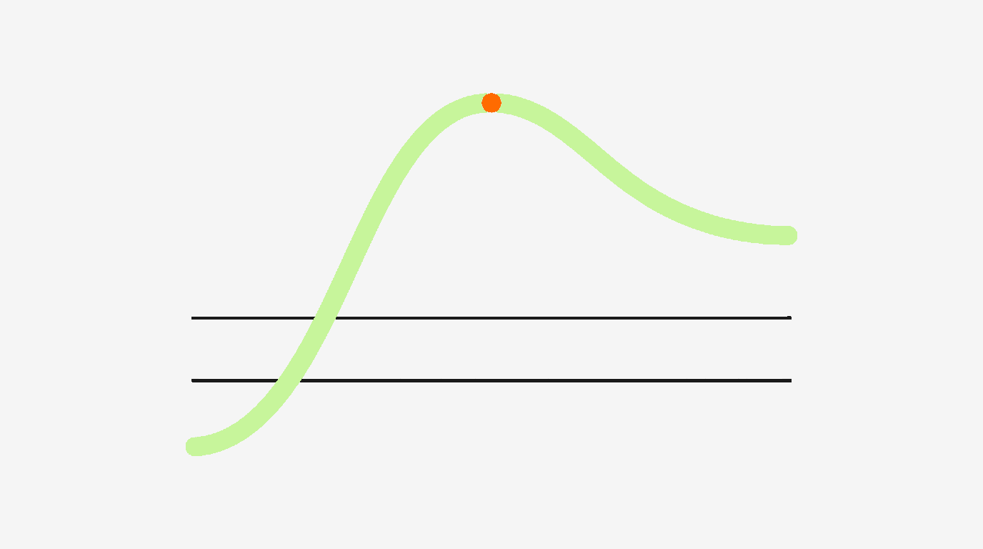 A lime arc curving up from the lower left, peaking, then bending gently down to the right, illustrating the bending US TikTok Shop GMV growth curve as the platform moves from 200% YoY in 2024 toward 50% by 2027.