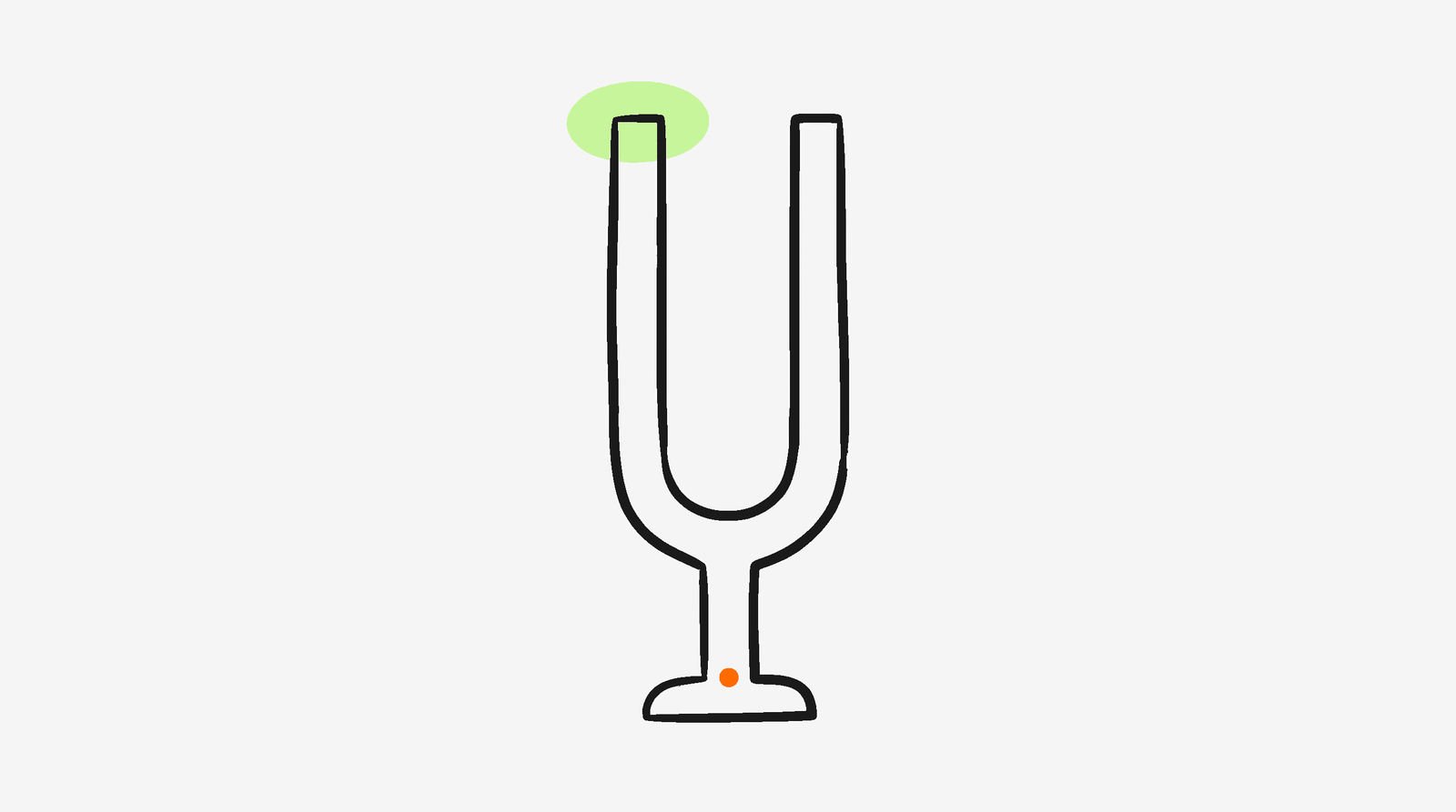 Tuning fork visualization for coherence score as a leading GMV indicator
