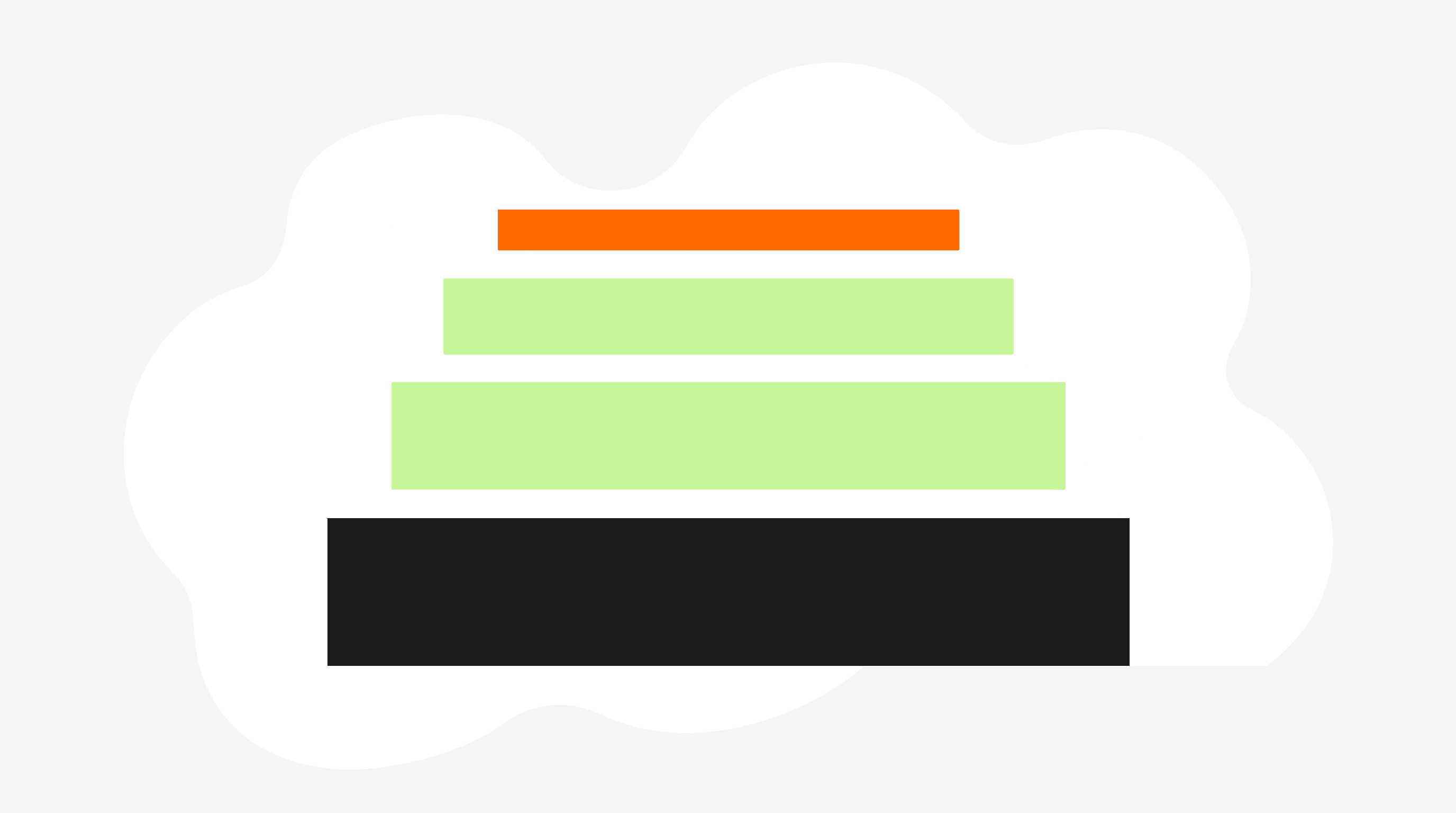 Stacked reward layers representing commission and reward structure by tier ... TikTok Shop creator tiers